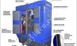 How Does A Generator Generate Electricity?