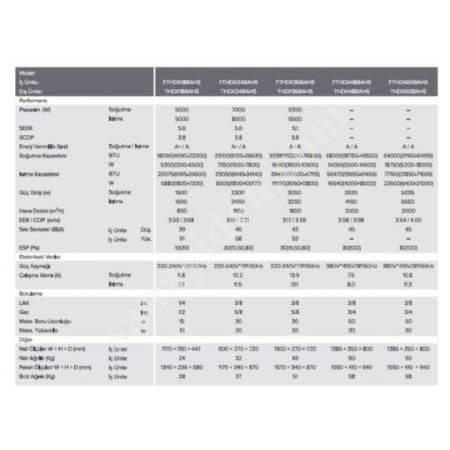 FUJITHERMA 48.000 BTU/H KANAL TİPİ KLİMA İNVERTER KLİMA, Isıtma & Soğutma Sistemleri