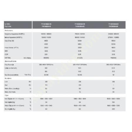 FUJITHERMA 60.000 BTU/H ON-OFF KANAL TİPİ KLİMA, Isıtma & Soğutma Sistemleri
