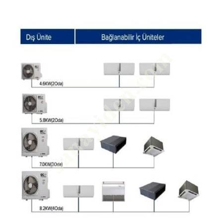 ECOTHERMA 18.000 BTU/H MULTİ İNVERTER DUVAR TİPİ İÇ ÜNİTE, Isıtma & Soğutma Sistemleri