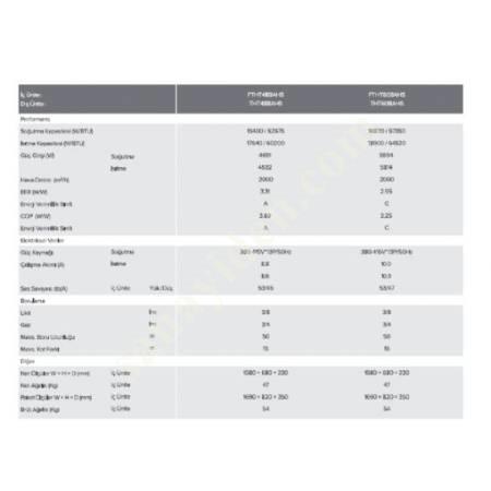 FUJITHERMA 48.000 BTU/H ON-OFF YER TAVAN TİPİ KLİMA, Isıtma & Soğutma Sistemleri