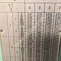 RUS TORNA  700X8000 KURUMSAL FİRMADAN SATIŞA ÇIKMIŞTIR MAKİNA KONYA'DADİR, Makina