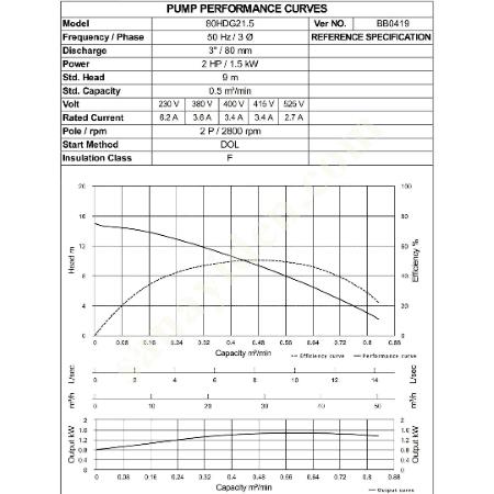 SATILIK DALGIÇ DRENAJ POMPA HCP 80HDG21.5, Dalgıç Pompa Fiyatları, Drenaj- Temiz Su- Kirli Su