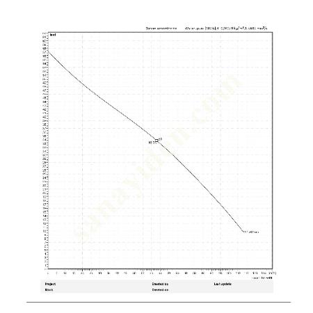 HIGH PRESSURE FLYGT SUBMERSIBLE WATER DRAIN PUMP, Submersible Pump Prices