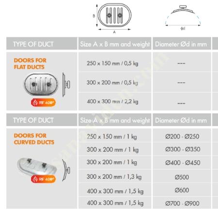 RF 400° ACCESS DOORS,