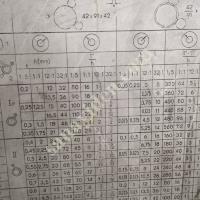 ÇAP 1000 BOY 6000 HAFTANIN KAMPANYASİ  SON FİYAT 720.000₺  KULLANICIDAN SATIŞA ÇIKTI  0536 709 41 57, Makina