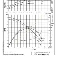 KİRALIK 41 KW FLYGT BS2201HT DALGIÇ DRENAJ POMPASI 9 BAR (90 METRE), Dalgıç Pompa Fiyatları, Drenaj- Temiz Su- Kirli Su