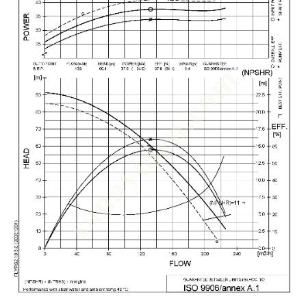 KİRALIK 41 KW FLYGT BS2201HT DALGIÇ DRENAJ POMPASI 9 BAR (90 METRE), Dalgıç Pompa Fiyatları, Drenaj- Temiz Su- Kirli Su