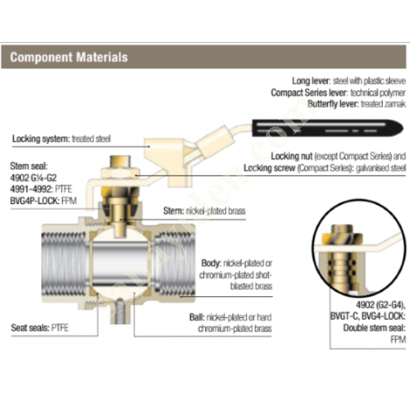 PARKER LEGRIS 4902 20 27   3/4 BSP PTFE   +130'C 30 BAR KÜRESEL, Vanalar / Valfler