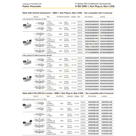 PARKER H SERIE ISO VALF İDEA HİDROLİK, Pnömatik Valfler / Vanalar