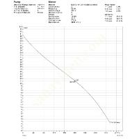 FLYGT BS2670MT DALGIÇ DRENAJ POMPASI, 18 KW, Dalgıç Pompa Fiyatları, Drenaj- Temiz Su- Kirli Su