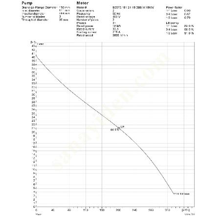 FLYGT BS2670MT DALGIÇ DRENAJ POMPASI, 18 KW, Dalgıç Pompa Fiyatları, Drenaj- Temiz Su- Kirli Su