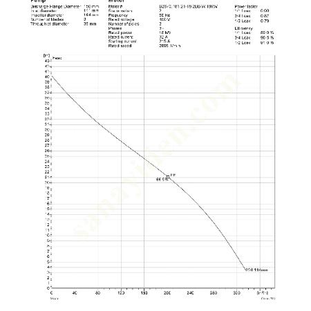 KİRALIK DALGIÇ POMPA, FLYGT BS 2670MT, 20 KW, Dalgıç Pompa Fiyatları, Drenaj- Temiz Su- Kirli Su