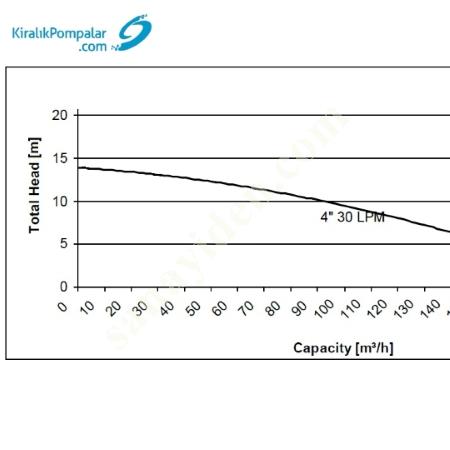 KİRALIK HİDROLİK MOTOPOMP DALGIÇ ÇAMUR POMPASI, Dalgıç Pompa Fiyatları, Drenaj- Temiz Su- Kirli Su