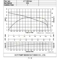 HCP 80HD23.7 DALGIÇ DRENAJ POMPASI, 3,7 KW, Dalgıç Pompa Fiyatları, Drenaj- Temiz Su- Kirli Su
