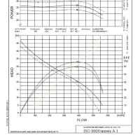 KİRALIK 41 KW FLYGT BS 2201MT DALGIÇ DRENAJ POMPASI, 550 M3/H, Dalgıç Pompa Fiyatları, Drenaj- Temiz Su- Kirli Su