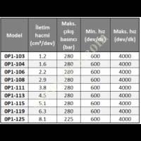 0P1 HYDRAULIC PUMP SERIES, Hydraulic Pumps