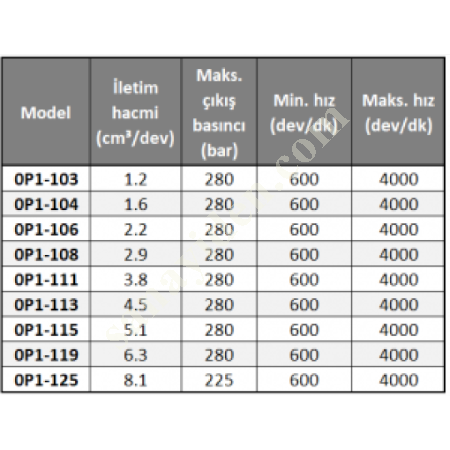 0P1 HİDROLİK POMPA SERİSİ, Hidrolik Pompa