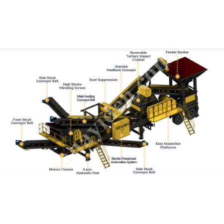 FABO 2ND HAND MTK-100 MOBILE TERTIARY CRUSHER, Mining Machinery