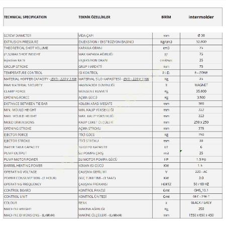 İNTERMOLDER KOMPAKT MİNİ PLASTİK ENJEKSİYON MAKİNESİ, Makina