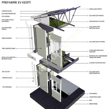 82 M2 TEK KATLI PREFABRIK EV, Container House Prices With Roof - Prefabricated Buildings - Container