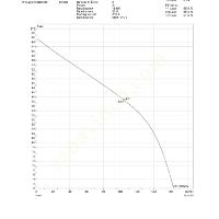 KİRALIK DALGIÇ POMPA, FLYGT BS 2670HT, 20 KW, Dalgıç Pompa Fiyatları, Drenaj- Temiz Su- Kirli Su