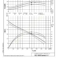 KİRALIK 34 KW FLYGT BS 2201LT DALGIÇ DRENAJ POMPASI, 750 M3/H, Dalgıç Pompa Fiyatları, Drenaj- Temiz Su- Kirli Su