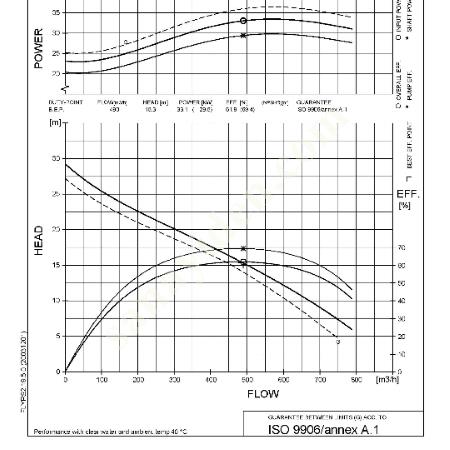 KİRALIK 34 KW FLYGT BS 2201LT DALGIÇ DRENAJ POMPASI, 750 M3/H, Dalgıç Pompa Fiyatları, Drenaj- Temiz Su- Kirli Su