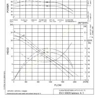 KİRALIK ATIKSU POMPASI, FLYGT CS 3300LT, 1950 M3/H, Dalgıç Pompa Fiyatları, Drenaj- Temiz Su- Kirli Su