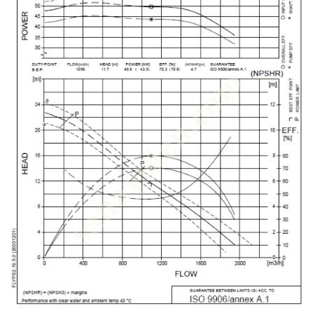 KİRALIK ATIKSU POMPASI, FLYGT CS 3300LT, 1950 M3/H, Dalgıç Pompa Fiyatları, Drenaj- Temiz Su- Kirli Su
