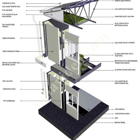 96 M2 TEK KATLI PREFABRIK EV, Container House Prices With Roof - Prefabricated Buildings - Container