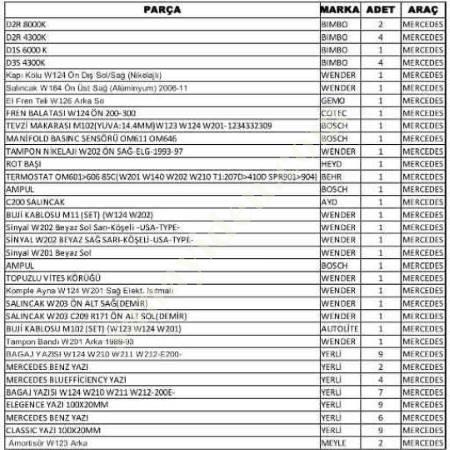 DUKKAN KAPANMASINDAN DOLAYI SATILIK MERCEDES BINEK, Hasarlı - Hurda Araçlar