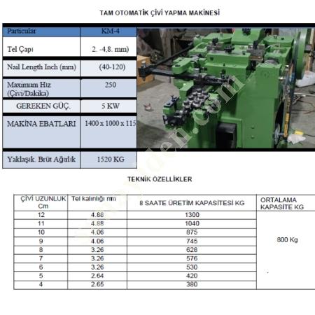TAM OTOMATİK ÇİVİ MAKİNASI, Makina