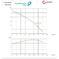 HEAVY DUTY SUBMERSIBLE PUMP FOR RENT – GRINDEX 6.6 KW, Submersible Pump Prices