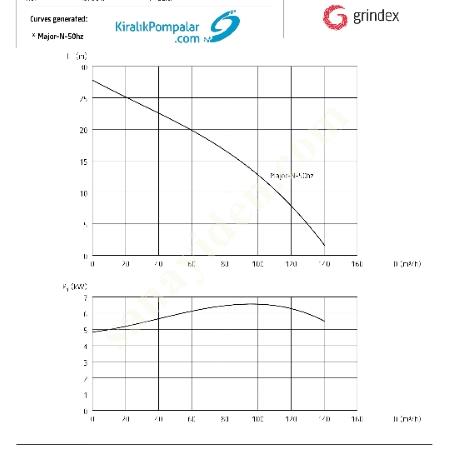 HEAVY DUTY SUBMERSIBLE PUMP FOR RENT – GRINDEX 6.6 KW, Submersible Pump Prices