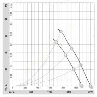 AXİAL FAN W3G300-WK13-30, Chimney-Fan-Ventilation Systems Filters