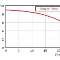 GRİNDEX SENİOR N, DALGIÇ ÇAMUR POMPASI, 3.2 KW, Dalgıç Pompa Fiyatları, Drenaj- Temiz Su- Kirli Su