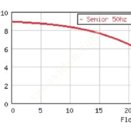 GRİNDEX SENİOR N, DALGIÇ ÇAMUR POMPASI, 3.2 KW, Dalgıç Pompa Fiyatları, Drenaj- Temiz Su- Kirli Su