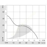 COMPACT AXIAL FAN 8550A, Chimney-Fan-Ventilation Systems Filters