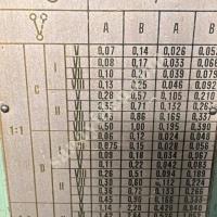 RUS TORNA  ÇAP 700 BOY 8000  KURUMSAL FİRMADAN SATIŞA ÇIKMIŞTIR, Makina