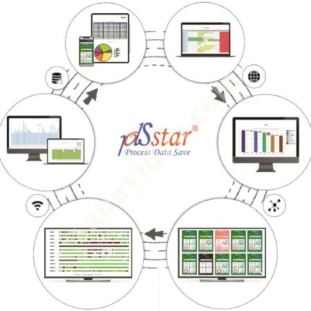 ÜRETİM TAKİP SİSTEMİ (MES SİSTEMİ), Danışmanlık Hizmetleri