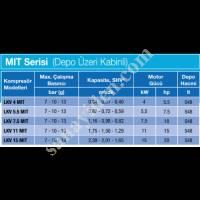 LUPAMAT MYTH SERIES, Reciprocating Compressor