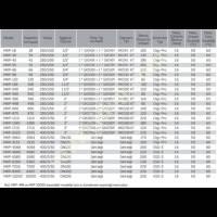 MKP SERIES, Screw Compressor