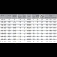 MBP SERİSİ VİDALI KOMPRESÖR, Vidalı Kompresör