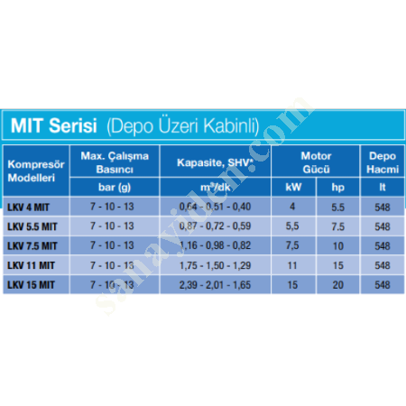 LUPAMAT MİT SERİSİ, Pistonlu Kompresör