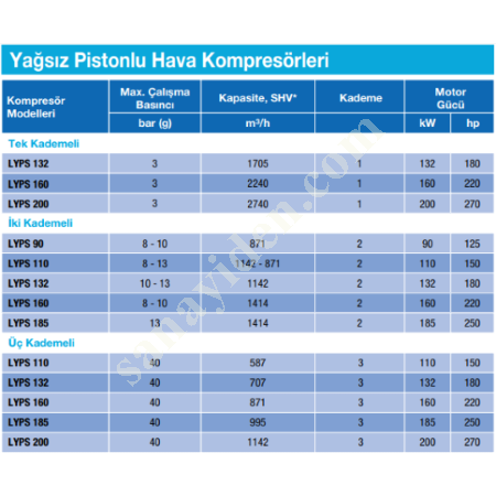 LYPS-TİPİ YAĞSIZ PİSTONLU HAVA KOMPRESÖRLERİ, Yağsız Kompresör