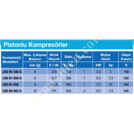 LUPAMAT TEK KADEMELİ, Pistonlu Kompresör