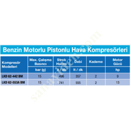 LUPAMAT BENZİN MOTORLU KOMPRESÖR, Pistonlu Kompresör