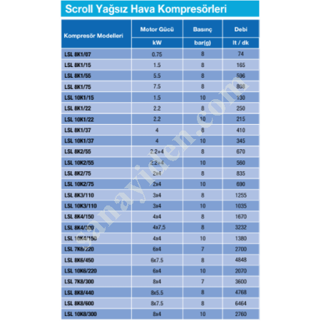 SCROLL, Vidalı Kompresör