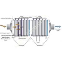 ELEKTROSTATİK FİLTRELER, Havalandırma Filtreleri Ve Sistemleri